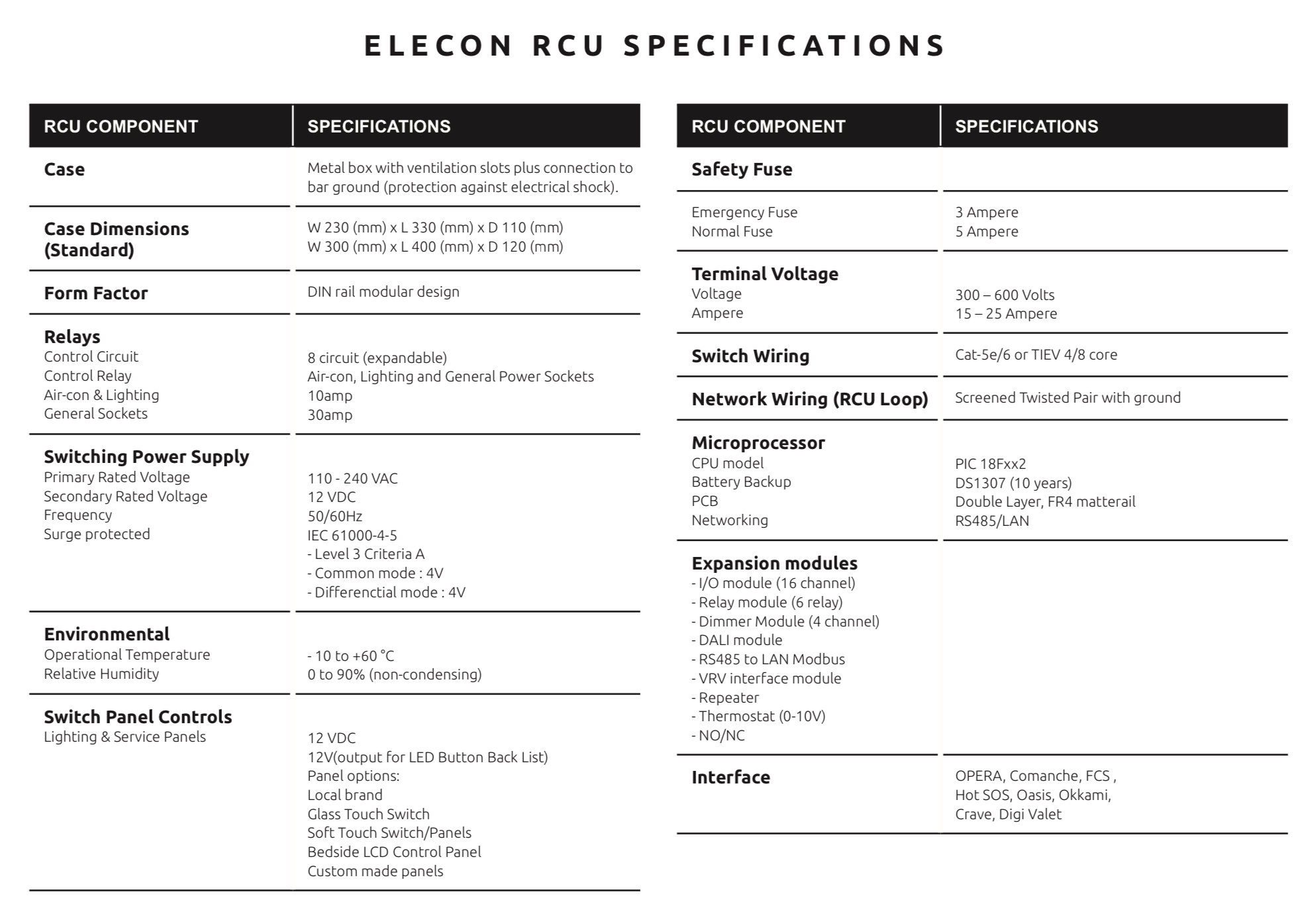 ELECON RCU SPECIFICATIONS