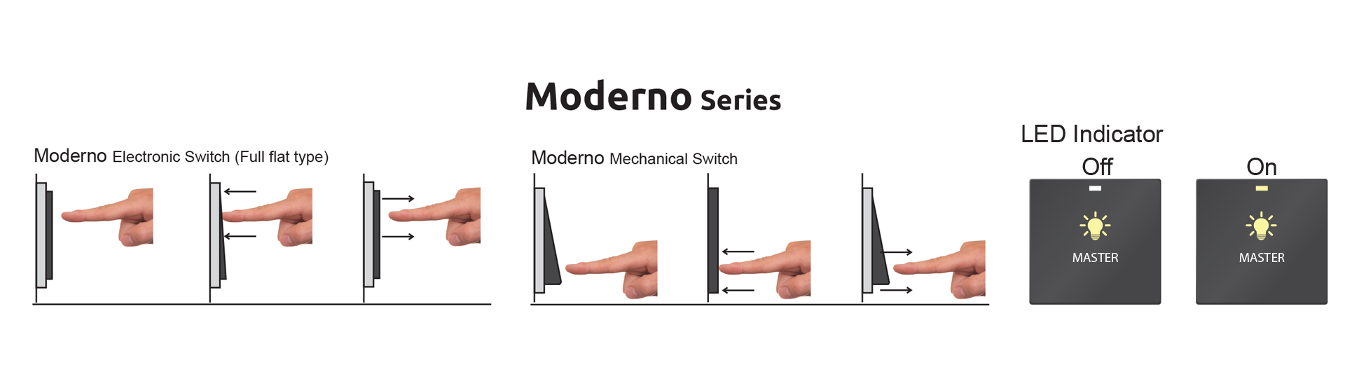 Moderno Series